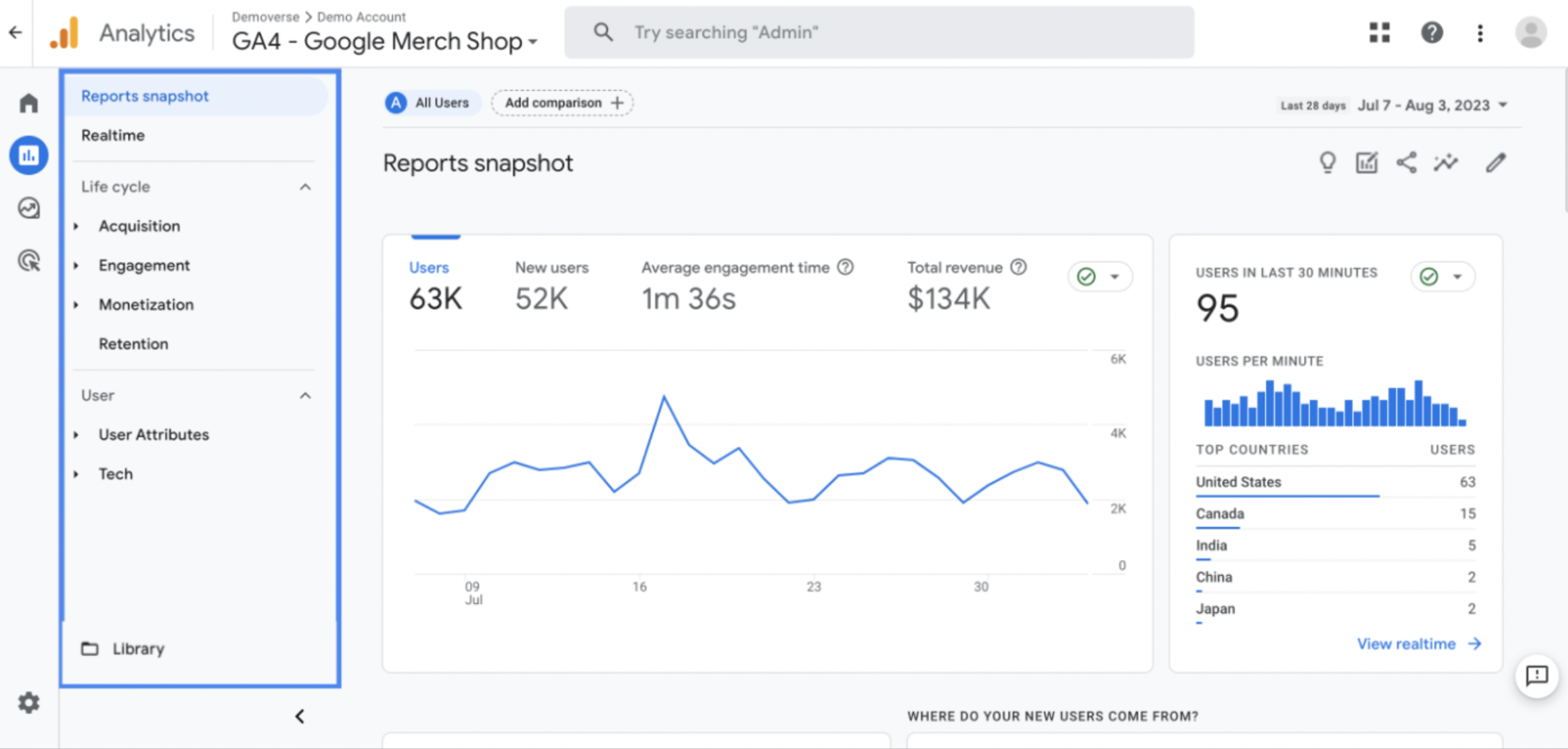 Screenshot image of Google Analytics